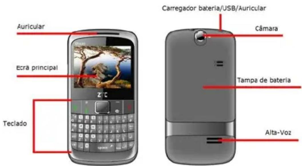 Auricular Ecrà principal Teclado Z TC Carregador bateria/USB/Auricular Cámara Tampa de bateria Alta-Voz