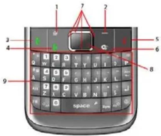 1 2 3 4 5 6 7 8 9 space