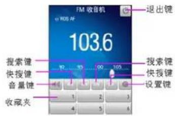 TCL A906 - FM 收音机 - 1