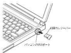 利国のレシーバー パソコンのUSBポート