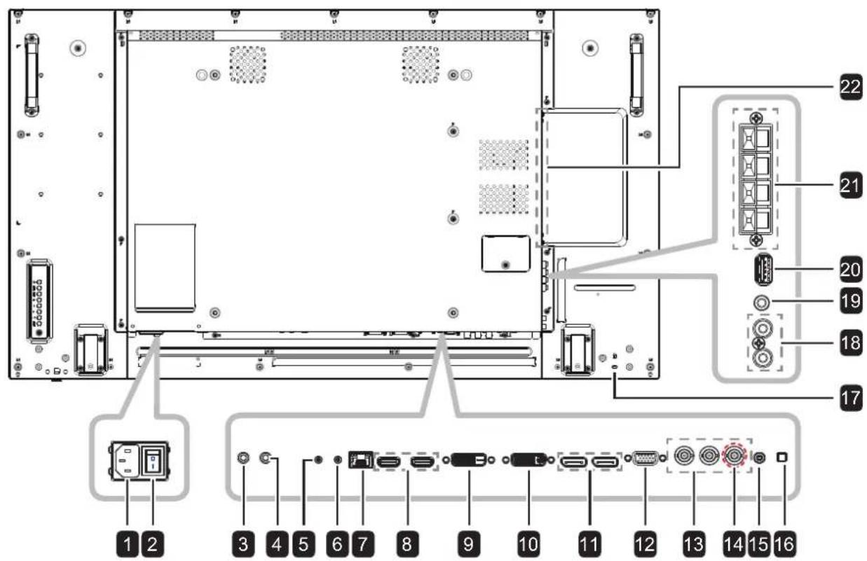 Diagram of an electronic device rear panel with labeled ports and connectors, showing numbered labels from 1 to 22.