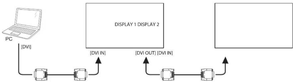 AG Neovo PD-55 - Digital Video Connection - 1