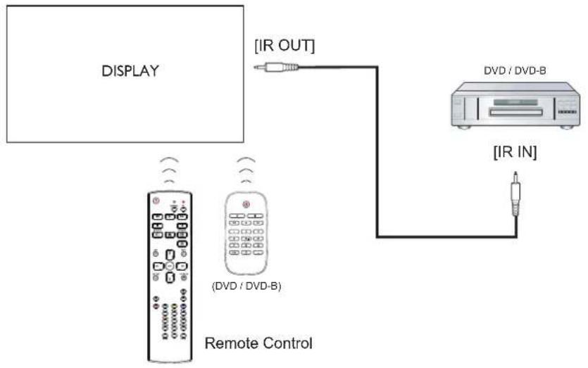 AG Neovo PD-55 - IR Pass-Through Connection - 1