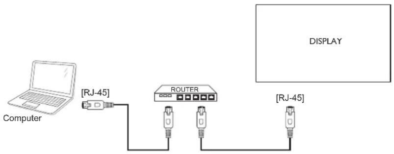 AG Neovo PD-55 - Set Up the Network - 1