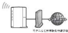 Elecom WRC-F1167ACF - 無線中継器と接続する - 7