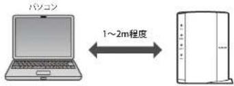 Elecom WRC-F1167ACF - PINコードを入力して接続する - 1