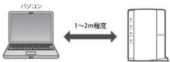 Elecom WRC-F1167ACF - WPSボタンを使って接続する - 1