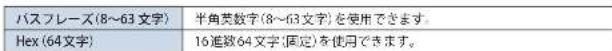 Elecom WRC-F1167ACF - WPA-PSK の設定 - 14