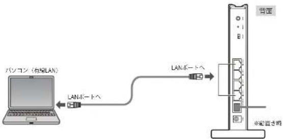 Elecom WRC-F1167ACF - パソコンと本製品のLAN ボート(4ポートのいずれか)をLAN ケーブルで接続します。 - 1