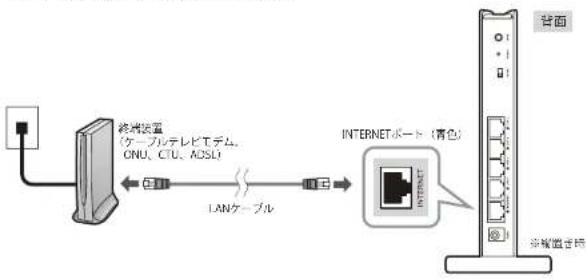 Elecom WRC-F1167ACF - 機器を接続します。 - 1