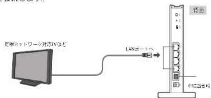 Elecom WRC-F1167ACF - 有線ネットワーク機器のLAN ボートと本製品背面にあるLANポートのいずれかを LAN ケーブルで接続します。 - 1