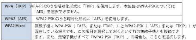 Elecom WRC-F1167ACF - WPA-PSK の設定 - 11