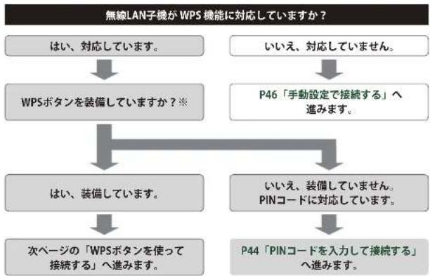 Elecom WRC-F1167ACF - はじめにご確認ください - 1