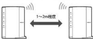 Elecom WRC-F1167ACF - 無線親機にアクセスする(WPSで接続する) - 3