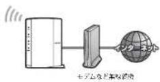 Elecom WRC-F1167ACF - 無線中継器と接続する - 4