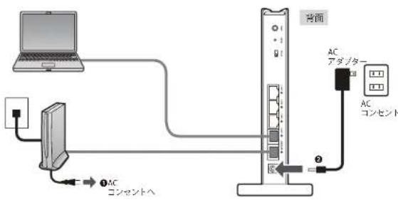Elecom WRC-F1167ACF - 終端装置と本製品の電源を入れます。 - 1