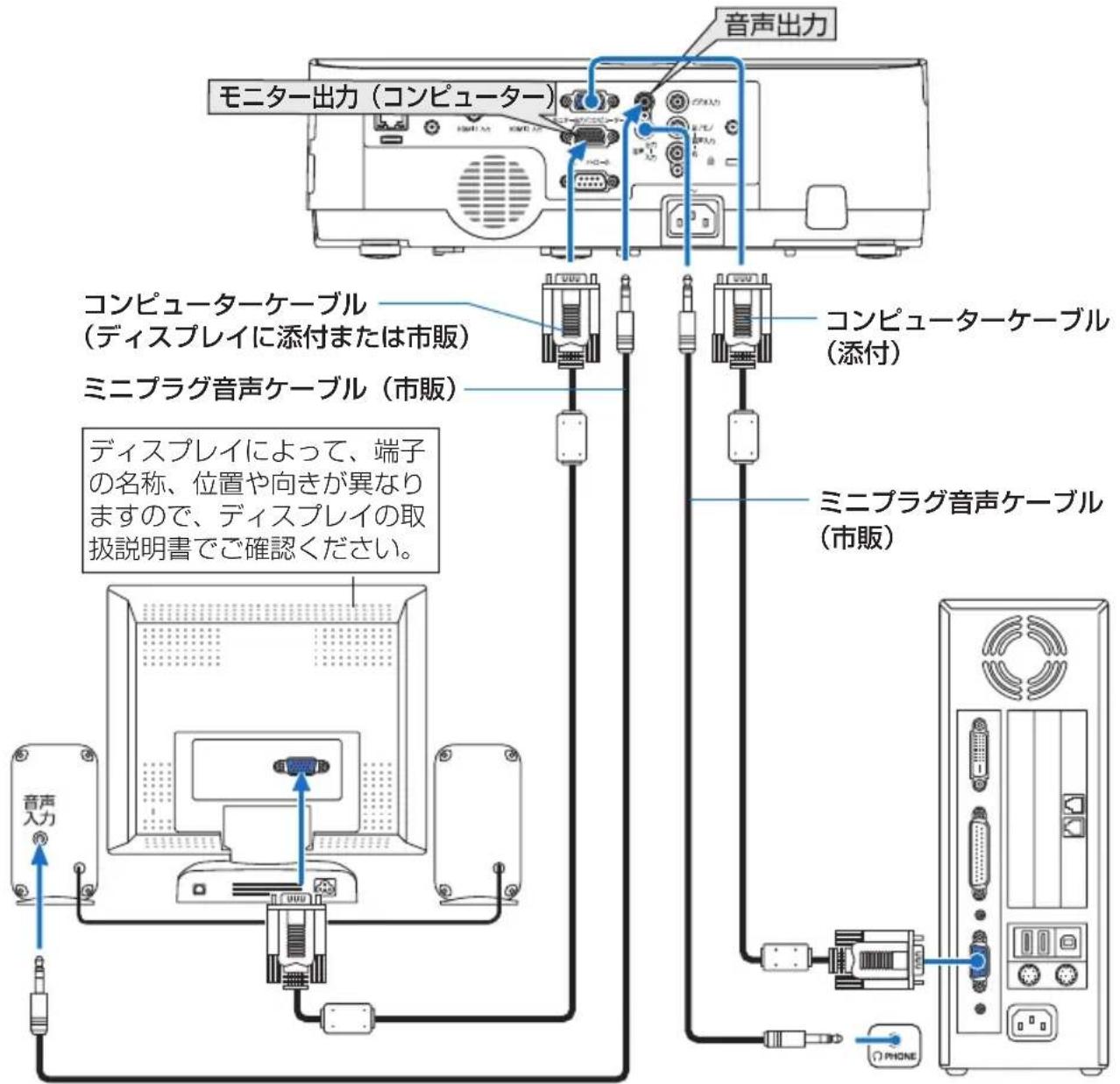 NEC ME401WJL - 6-2. ディスプレイと接続する - 1
