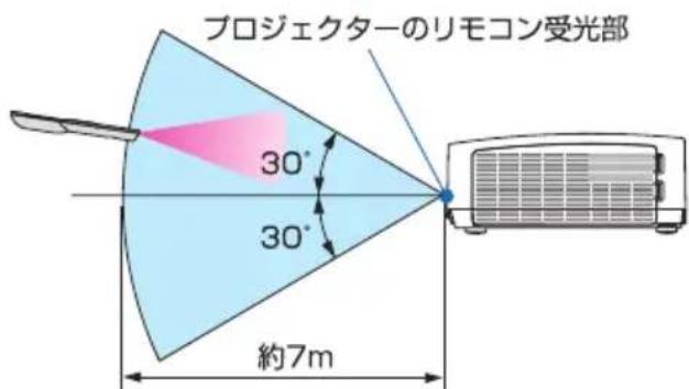 NEC ME401WJL - 【受光範囲】 - 2