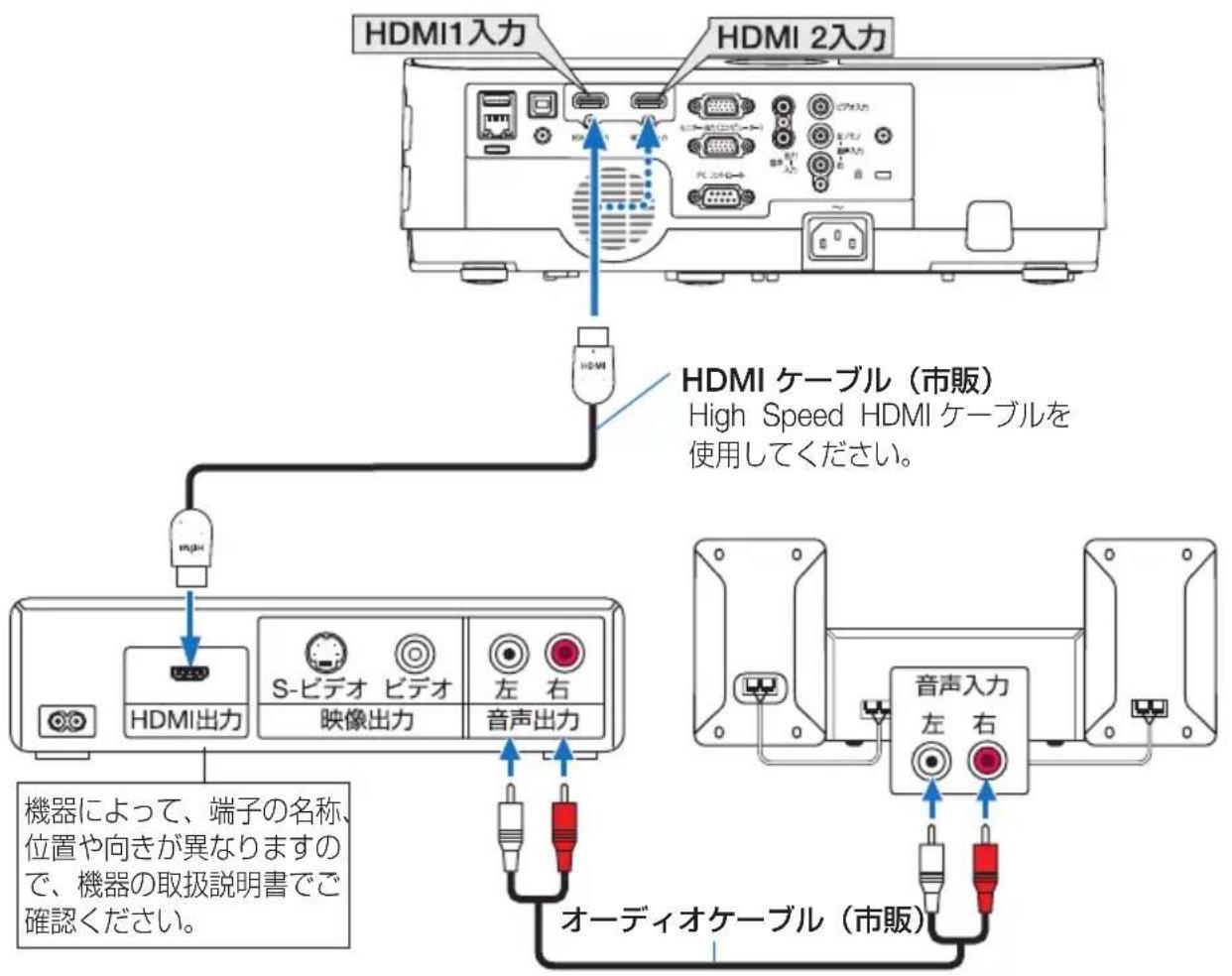NEC ME401WJL - デジタル映像・音声信号(HDMI)の接続 - 1