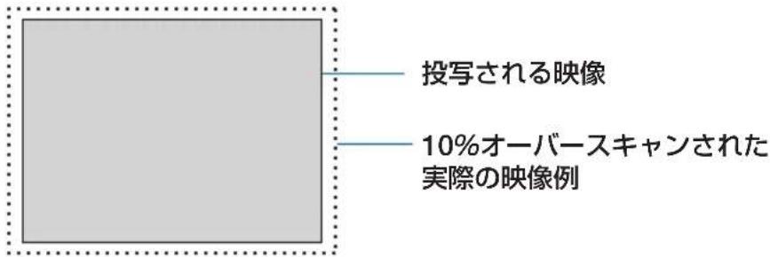 NEC ME401WJL - ●オーバースキャン - 1