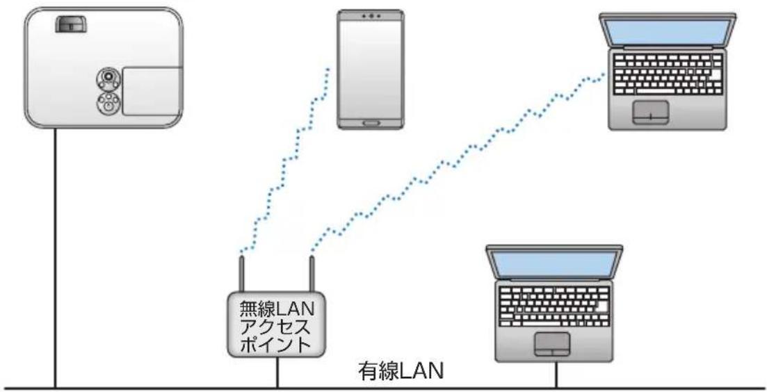 NEC ME401WJL - 接続例② - 1