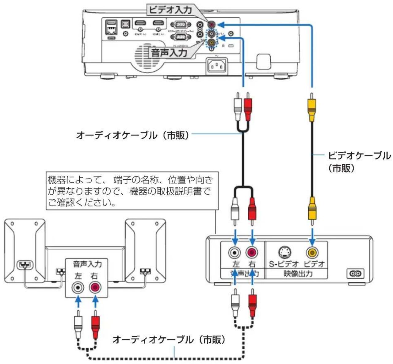 NEC ME401WJL - ビデオ信号の接続 - 1