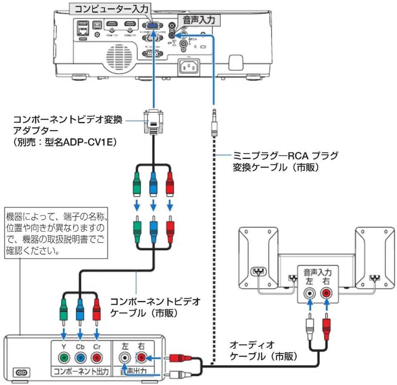 NEC ME401WJL - コンポーネント信号の接続 - 1