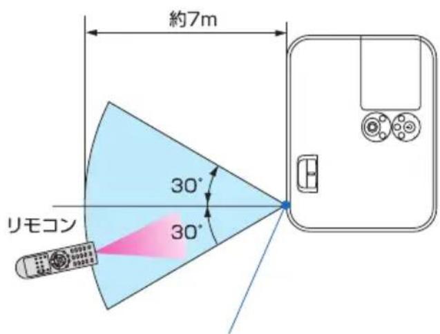 NEC ME401WJL - 【受光範囲】 - 1