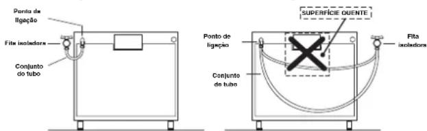 Ponto de ligação Fita isoladora Conjunto do tubo SUPERFÍCIE OUENTE Ponto de ligação Conjunto de tubo Fita isoladora