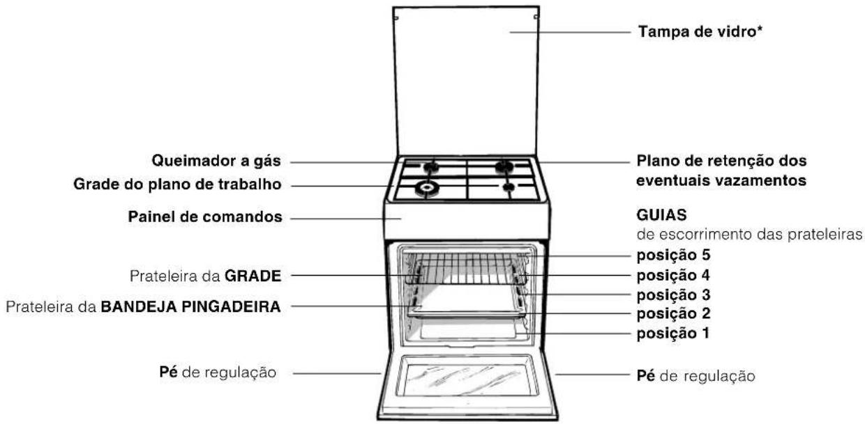 Tampa de vidro* Queimador a gás Grade do plano de trabalho Painel de comandos Prateleira da GRADE Prateleira da BANDEJA PINGADEIRA Pé de regulação Plano de retenção dos eventuais vazamentos GUIAS de escorrimento das prateleiras posição 5 posição 4 posição 3 posição 2 posição 1 Pé de regulação