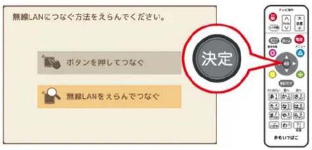 無線LANにつなぐ方法をえらんでください。 ボタンを押してつなぐ 無線LANをえらんでつなぐ 決定