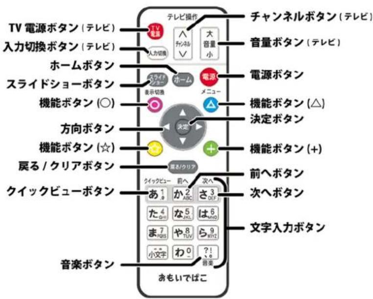 TV 電源ボタン (テレビ) 入力切換ボタン (テレビ) ホームボタン スライドショーボタン 機能ボタン (○) 方向ボタン 機能ボタン (☆) 戻る / クリアボタン クイックビューボタン 音楽ボタン テレビ操作 アイオ ヘルプ チーム 大音量 小 チャンネルボタン (テレビ) 音量ボタン (テレビ) 電源ボタン メニューキ 機能ボタン (△) 決定ボタン 機能ボタン (+) 前へボタン 次へボタン 文字入力ボタン おもいでばこ