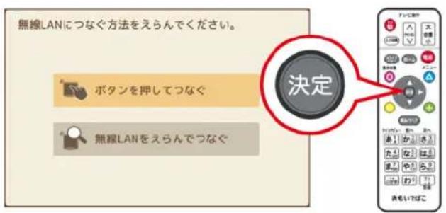 無線LANにつなぐ方法をえらんでください。 ボタンを押してつなぐ 無線LANをえらんでつなぐ 決定