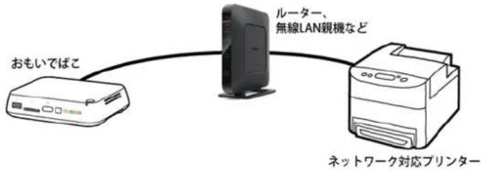 BUFFALO PD-1000 - ネットワークにつなぐ - 1