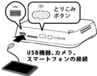 とりこみ ボタン USB機器、カメラ、 スマートフォンの接続