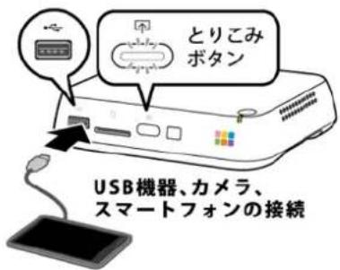 とりこみ ボタン USB機器、カメラ、 スマートフォンの接続