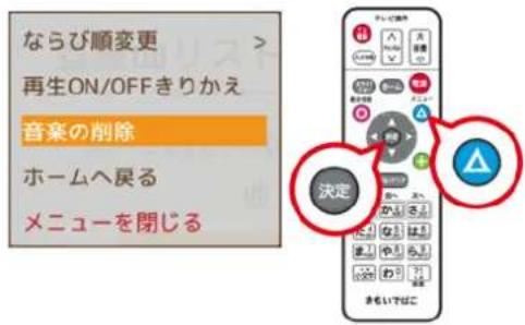 ならび順変更 再生ON/OFFきりかえ 音楽の削除 ホームへ戻る メニューを閉じる 決定