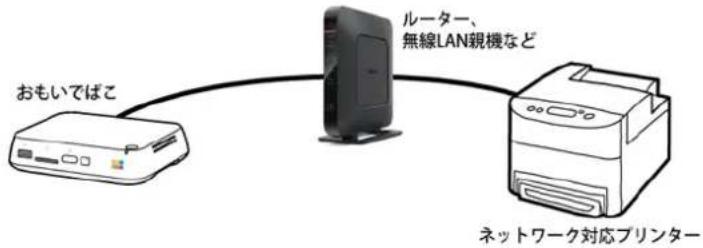 BUFFALO PD-1000S-L - ネットワークにつなぐ - 1