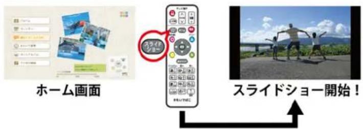 ホーム画面 スライドショー開始!