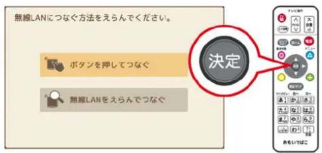 無線LANにつなぐ方法をえらんでください。 ボタンを押してつなぐ 無線LANをえらんでつなぐ 決定