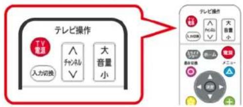 テレビ操作 TV 電通 入力切换 チャネル V 大音量 小 テレビ操作 群 入力 chid V 大音量 小 チャネル V 音楽 清掃号換 メニッー