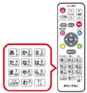 あ1 か2 さ3 た4 な5 は6 ま7 や8 ら9 小文字 わ0 ?1 熱もいけばこ