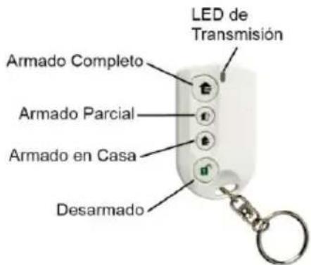 LED de Transmisión Armado Completo Armado Parcial Armado en Casa Desarmado