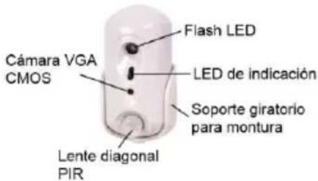 Cámara VGA CMOS Flash LED LED de indicación Soporte giratorio para montura Lente diagonal PIR