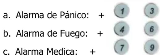 a. Alarma de Pánico: + 1 3 b. Alarma de Fuego: + 4 6 c. Alarma Medica: + 7 9