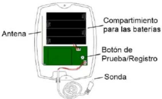Antena Compartimiento para las baterías Botón de Prueba/Registro Sonda