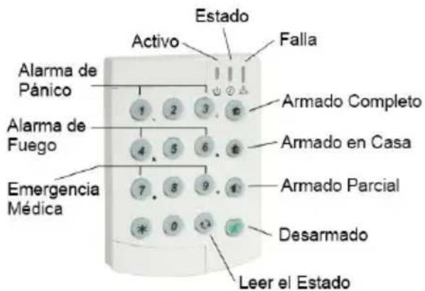 Estado Activo Falla Alarma de Pánico Armado Completo Alarma de Fuego Armado en Casa Emergencia Médica Armado Parcial Desarmado Leer el Estado