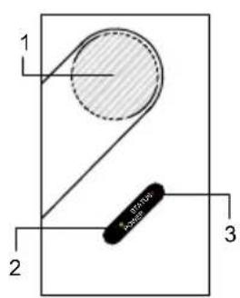 1 2 3