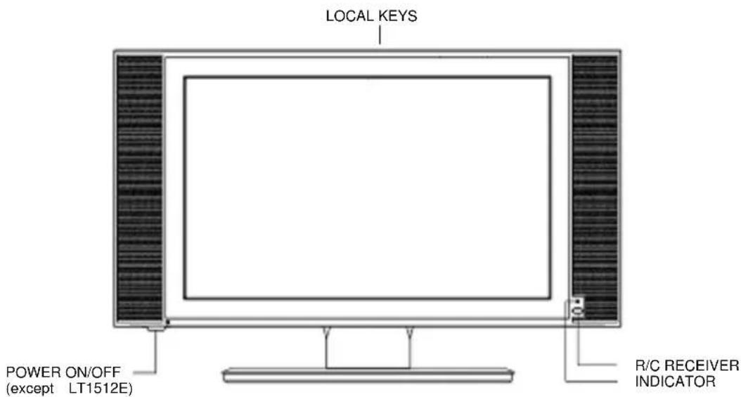 LOCAL KEYS POWER ON/OFF (except LT1512E) R/C RECEIVER INDICATOR