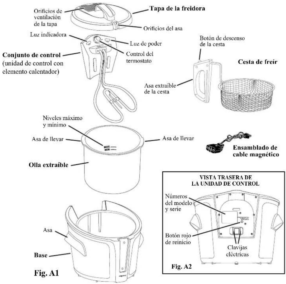 Orificios de ventilación de la tapa Luz indicadora Tapa de la freidora Orificios del asa Luz de poder Control del termostato Conjunto de control (unidad de control con elemento calentador) Asa extraíble de la cesta Botón de descenso de la cesta Cesta de freir Niveles máximo y mínimo Asa de llevar Asa de llevar Olla extraíble Ensamblado de cable magnético VISTA TRASERA DE LA UNIDAD DE CONTROL Números del modelo y serie Botón rojo de reinicio Clavijas eléctricas Asa Base Fig. A1 Fig. A2